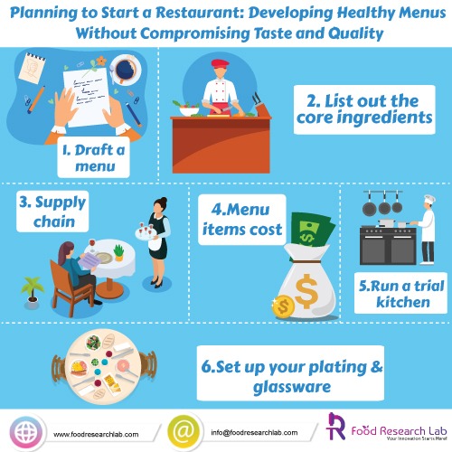 Developing Healthy Menus for your restaurant-FRL