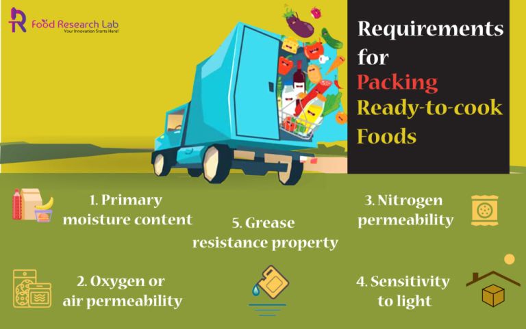 ready-to-Cook-Food-FRL