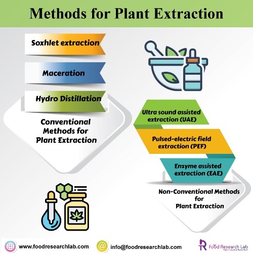 Extraction protocals-FRL