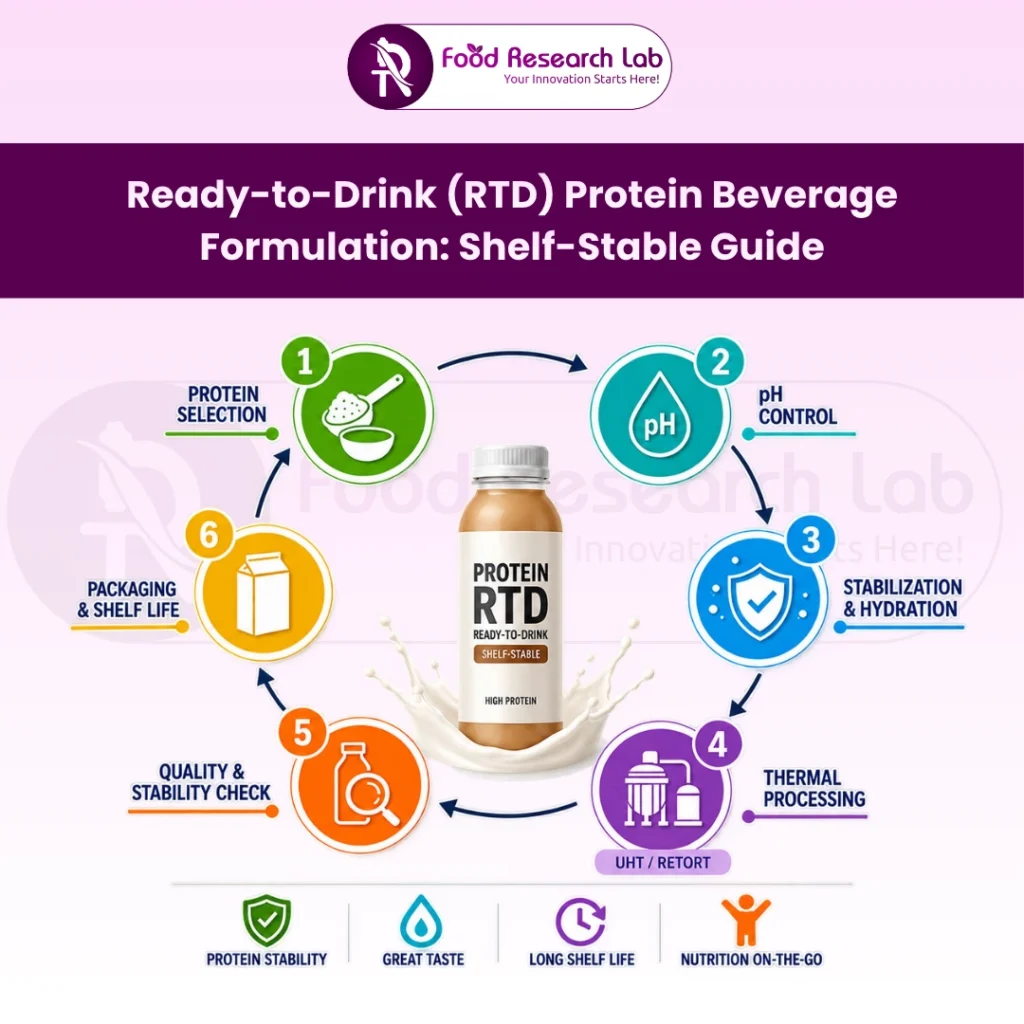 RTD Beverage