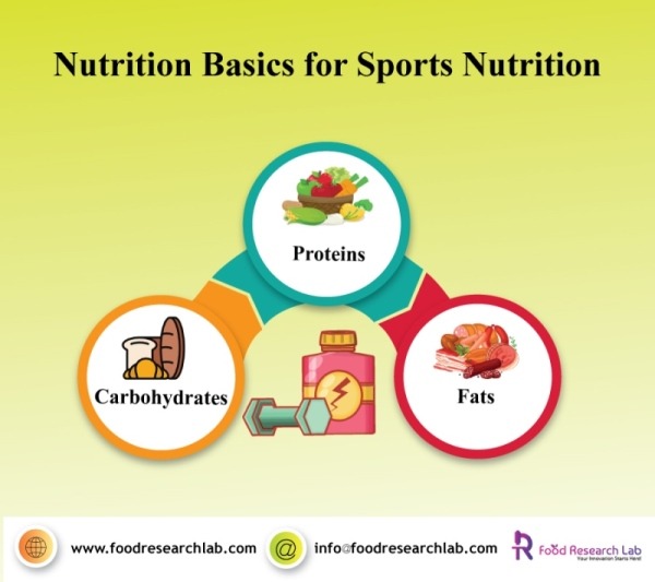 Developing Sports Nutrition Products-FRL