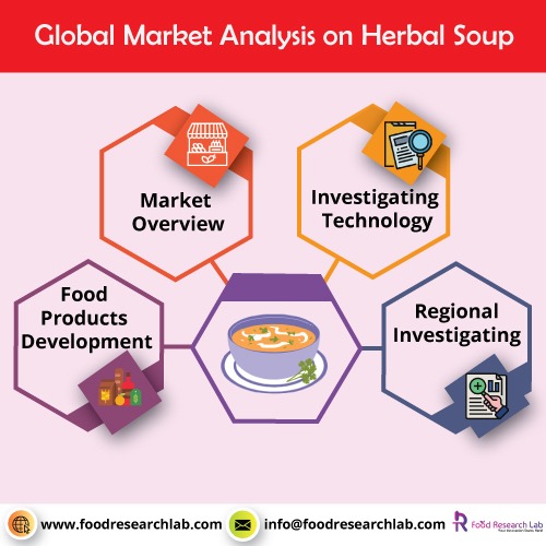 herbal soup global market-FRL