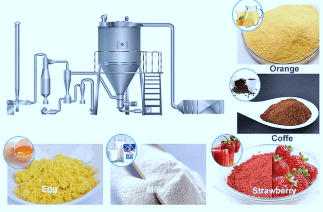 maintain your next Industrial Spray Dryer-FRL