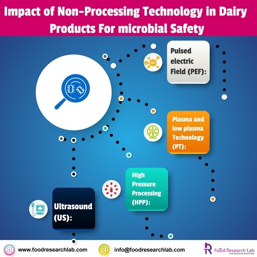 Impact of non-processing technology in dairy-FRL