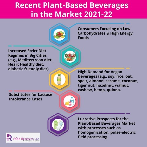 Plant-Based Drinks-FRL