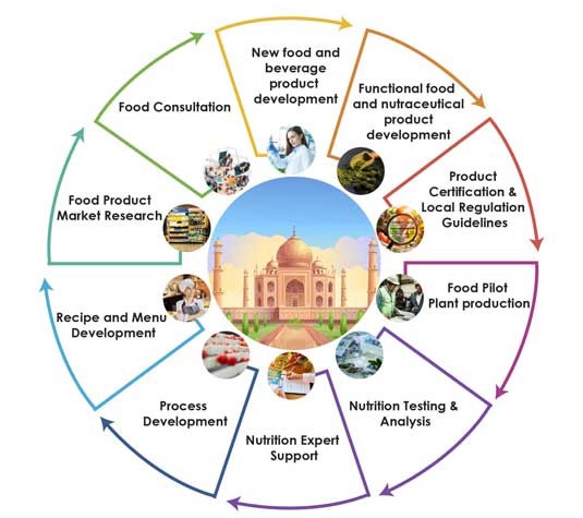 Delhi - Infographics