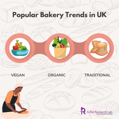 New-Baked-Food-Product-Developments-in-the-UK_-FRL