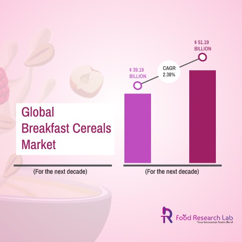 Technology for Processing Breakfast Cereals-FRL