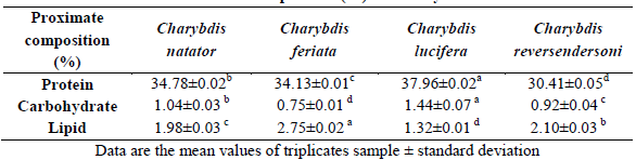 Brachyuran-Crabs-of-proximate-composition