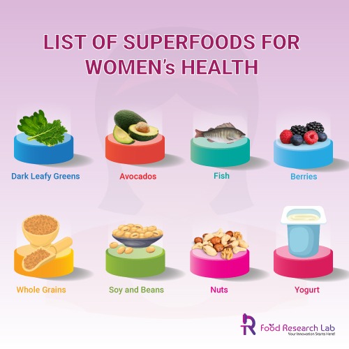 Functional Food For Overall Women’s Health-FRL