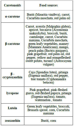 Plant-sources-of-carotenoids