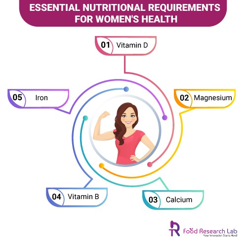 Essential Nutritional Requirements For Women’s Health-FRL
