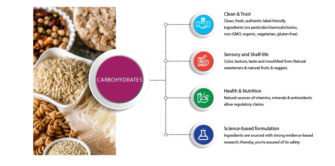 Carbohydrates