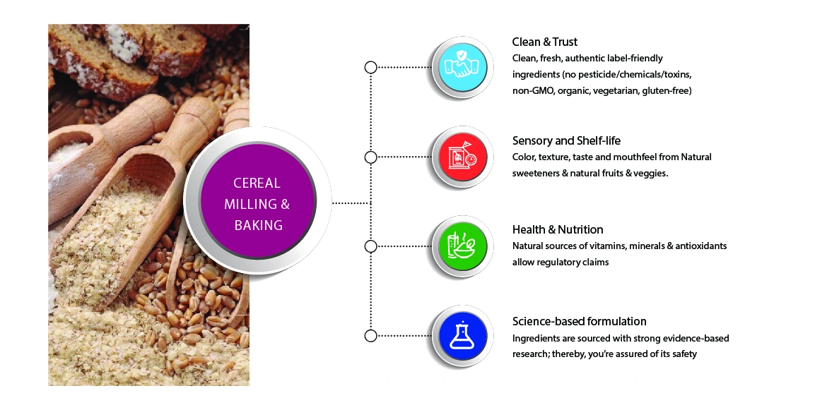 Cereal Milling & Baking