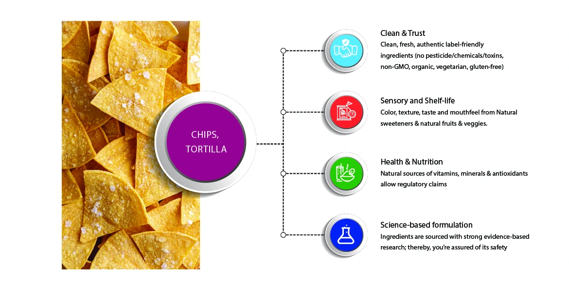 Chips