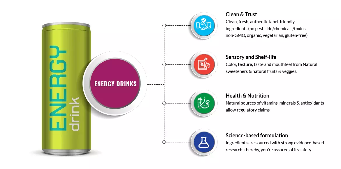 Energy Drinks