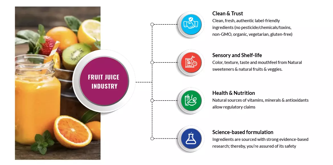 Fruit juice industry