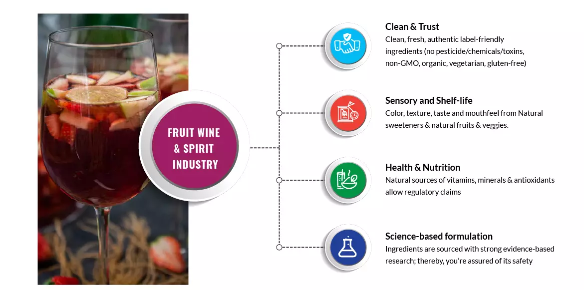 Fruit Wine & Spirit Industry