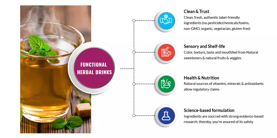 Functional Herbal Drinks