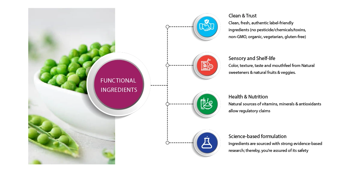 Functional Ingredients