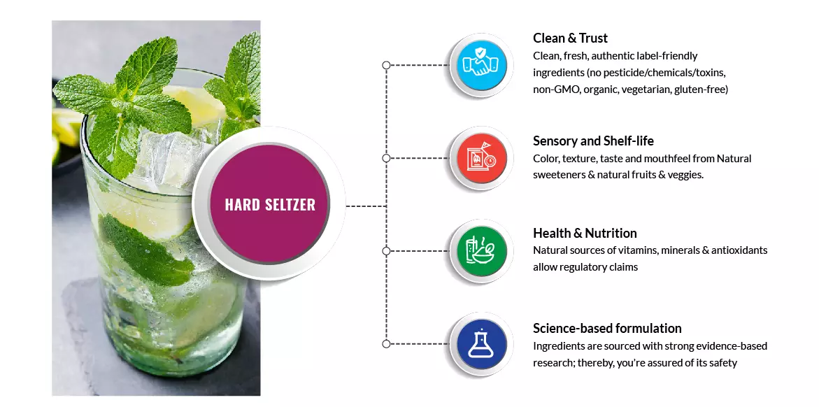 Hard Seltzer