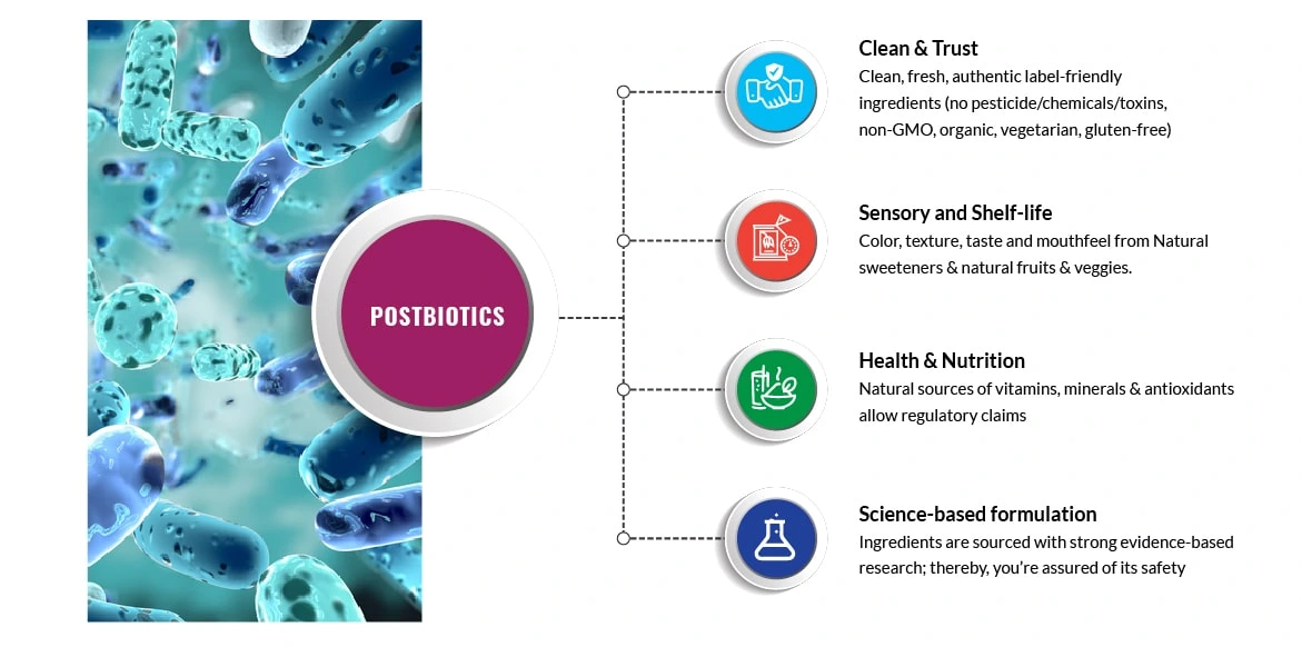 Postbiotics