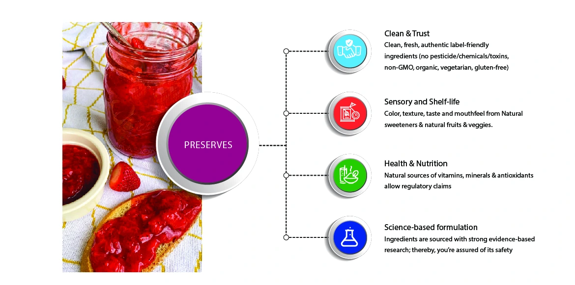 Preserves