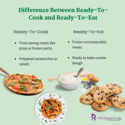 RTE and RTC Food Products-FRL