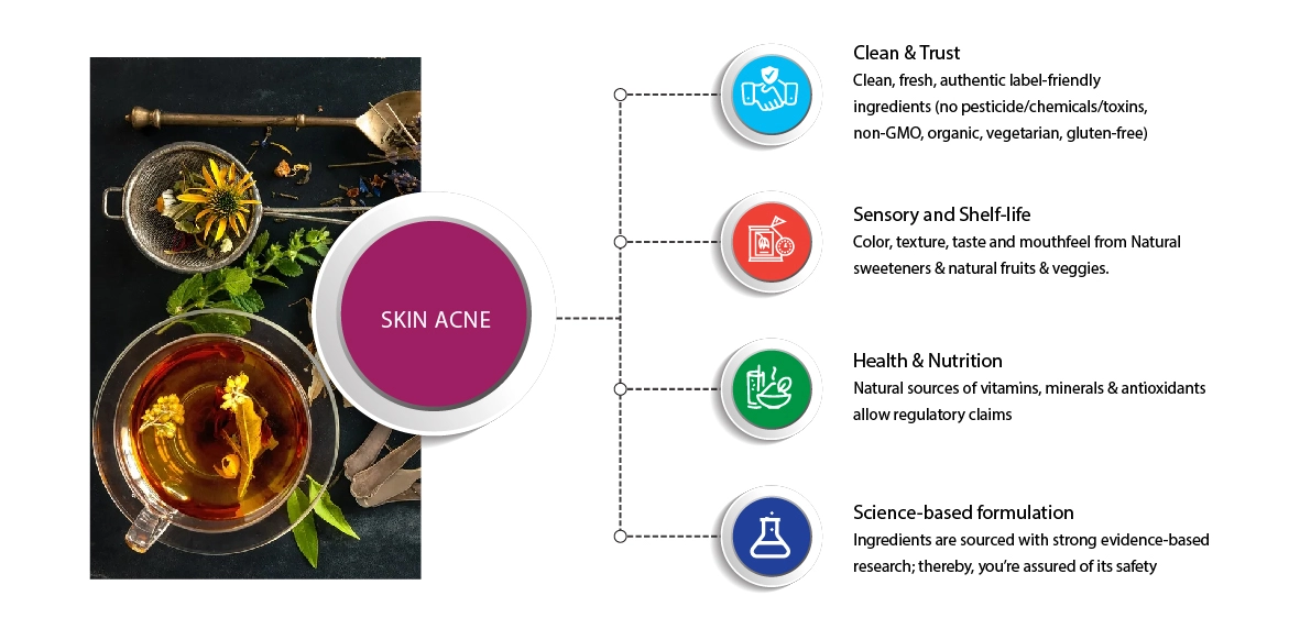 Skin-acne