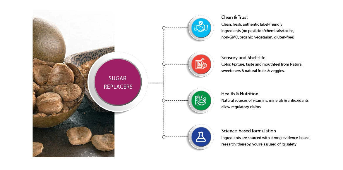 Sugar replacers