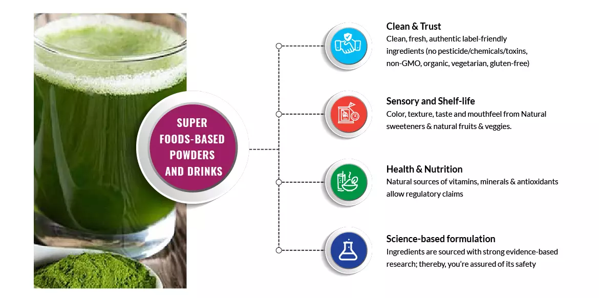 Super foods-based Powders and drinks