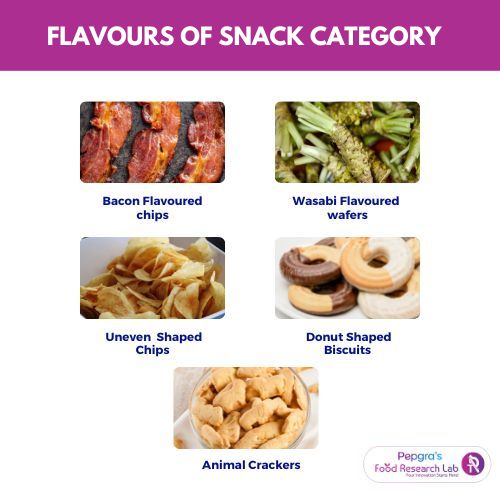 snack Category