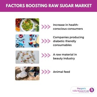 Sugar Global Research and Market Analysis-FRL