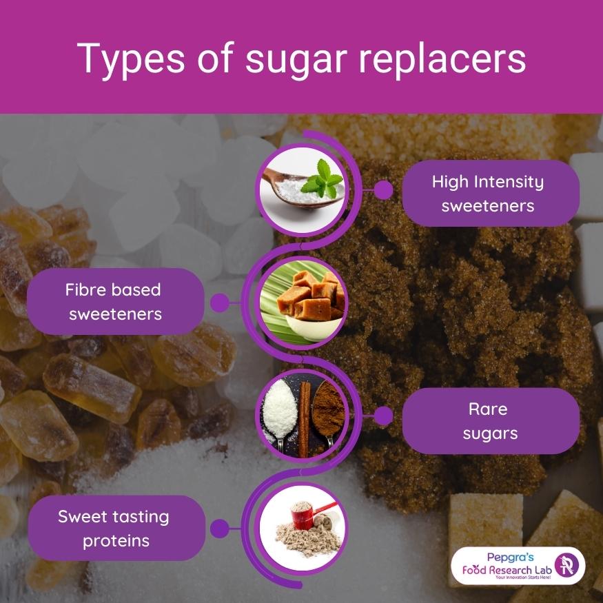 innovation in sugar replacers-FRL