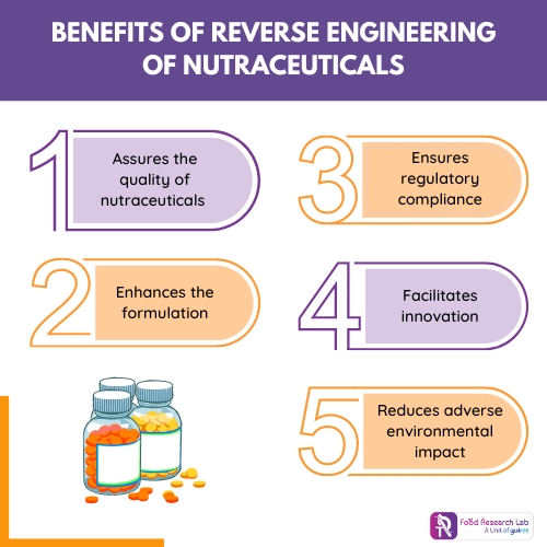 Benefits of Reverse Engineering of nutraceuticals
