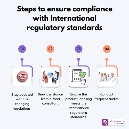 Regulatory-standards