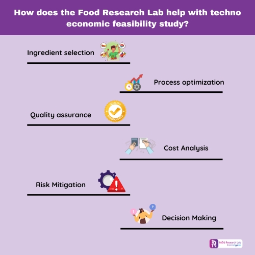 How Does the Food Research Lab Aid Techno Economic Feasibility Studies (3)