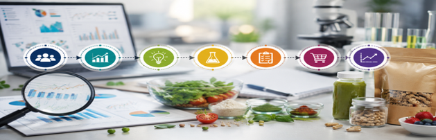Market Research for New Product Development