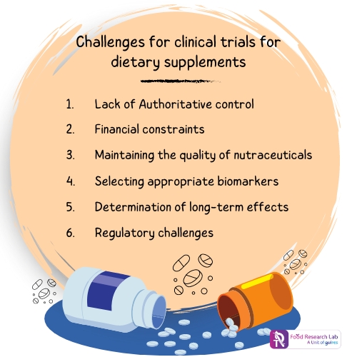 Challenges for clinical trials