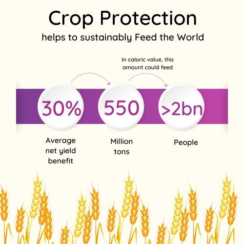 Crop Protection