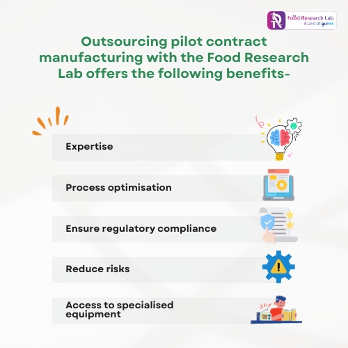 Outsourcing pilot contract manufacturing with the Food Research Lab offers the following benefits-