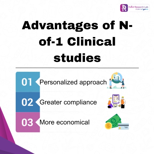 Advantages of N-of-1 Clinical studies
