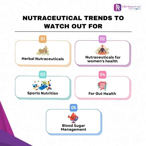 Nutraceutical Trends