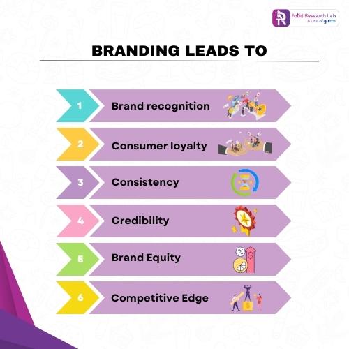 exploration into the advantages of branding-FRL