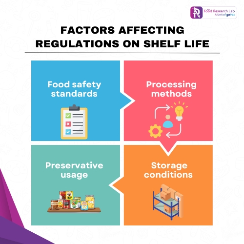 Factors affecting regulations on shelf life 