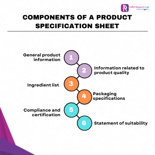 Components of a product specification sheet