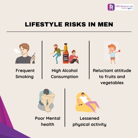 LIFESTYLE RISK IN MAN
