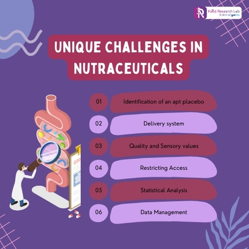 Unique Challenges in Nutraceuticals