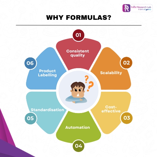Why formulas