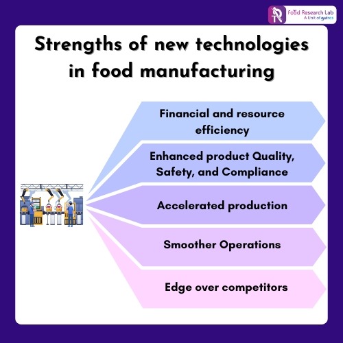 Strengths-of-new-technologies-in-food-manufacturing-FRL